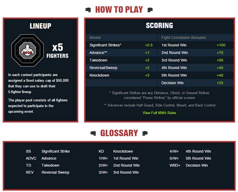 best draftkings contests to enter|Fantasy Sports Contest Rules & Scoring .